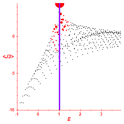 Peres lattice <J3>